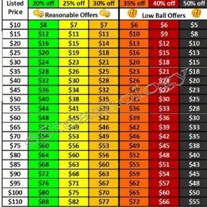 Please be considerate of your seller!